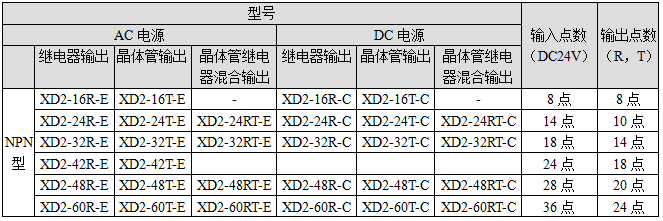 XD2-型號一覽表.png