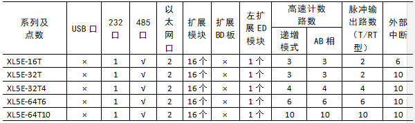 XL5E-功能配置.png